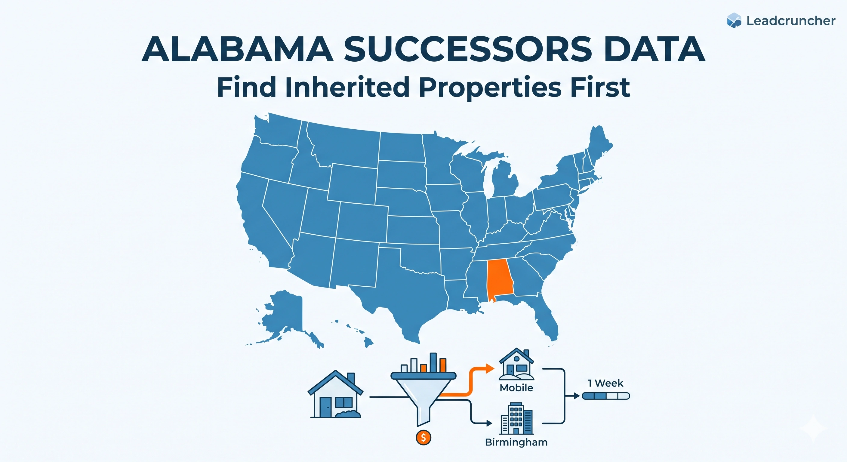 SuccessorsData platform for Alabama