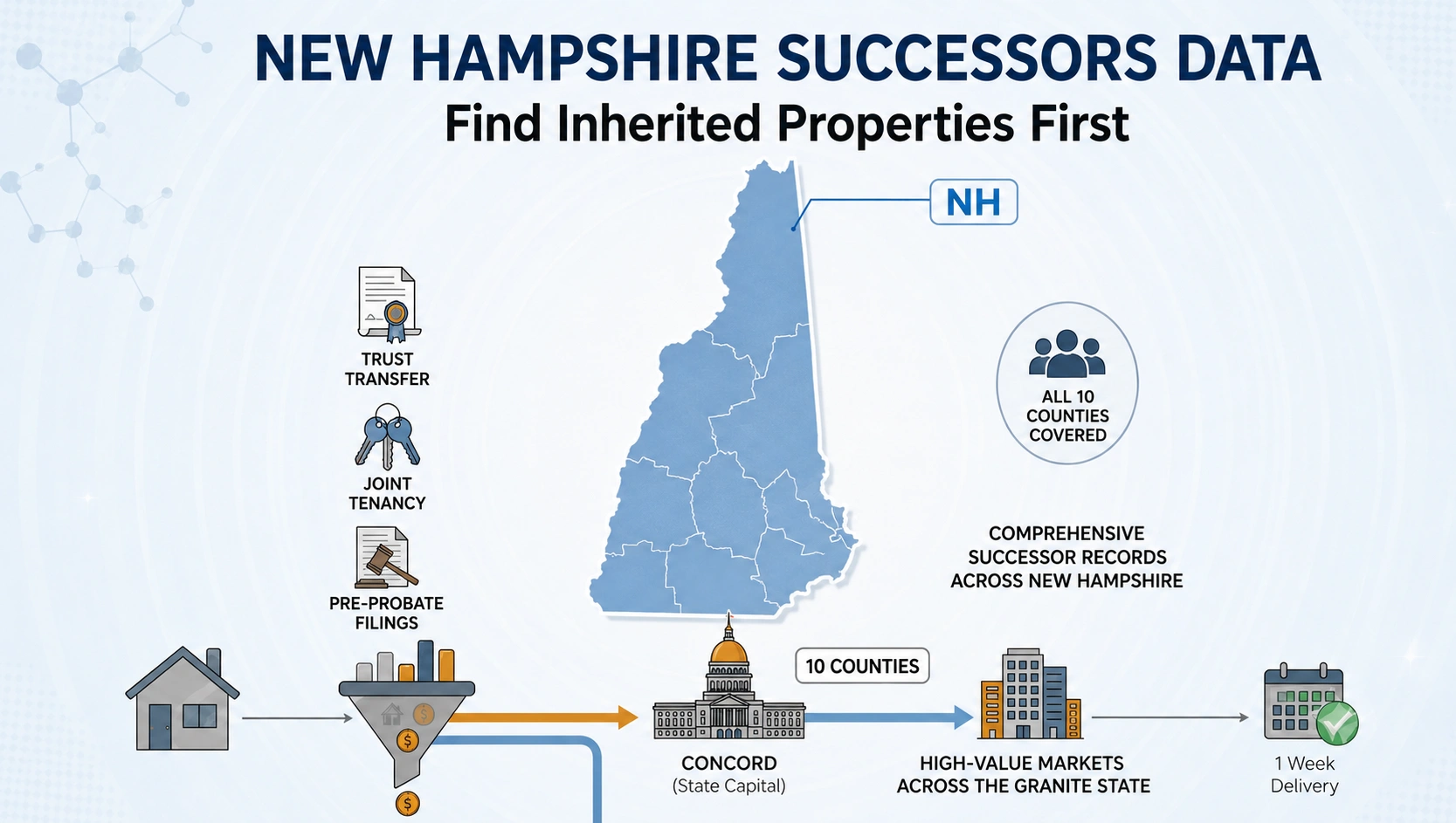 SuccessorsData platform for New Hampshire