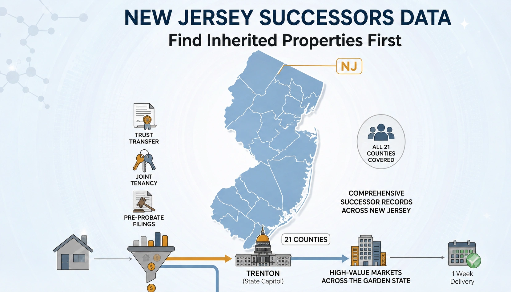 SuccessorsData platform for New Jersey